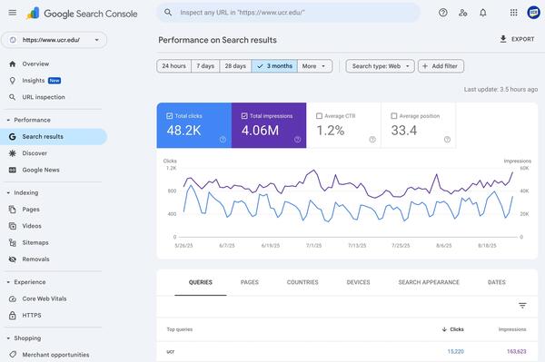 Dashboard of Google Search Console