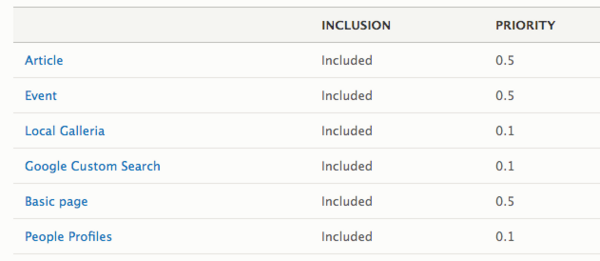 xml sitemap default inclusion list